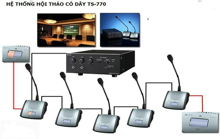 Bộ âm thanh hội nghị Toa TS-770 hiện đại, chuyên nghiệp