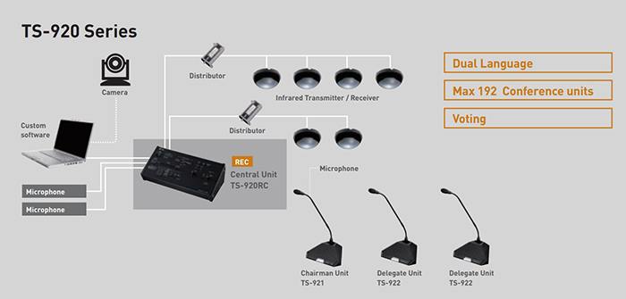 Hệ thống hội thảo TOA TS-920 sang trọng, hiện đại